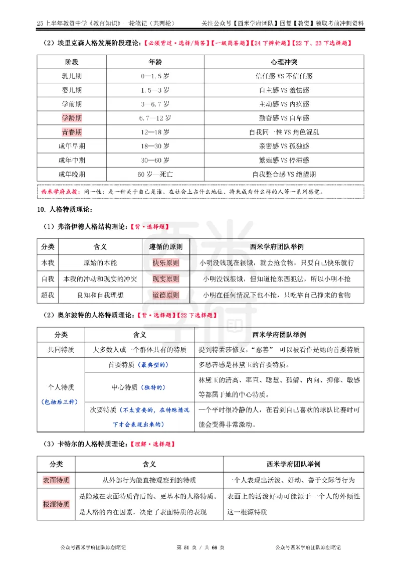 25上中学-教育知识与能力一轮笔记_4-教培资料-26年最新资料-同步更新_初中高中教资_2025上中学教资笔试_062025上教资笔试考前冲刺汇总_02、重点笔记-第一轮+第二轮