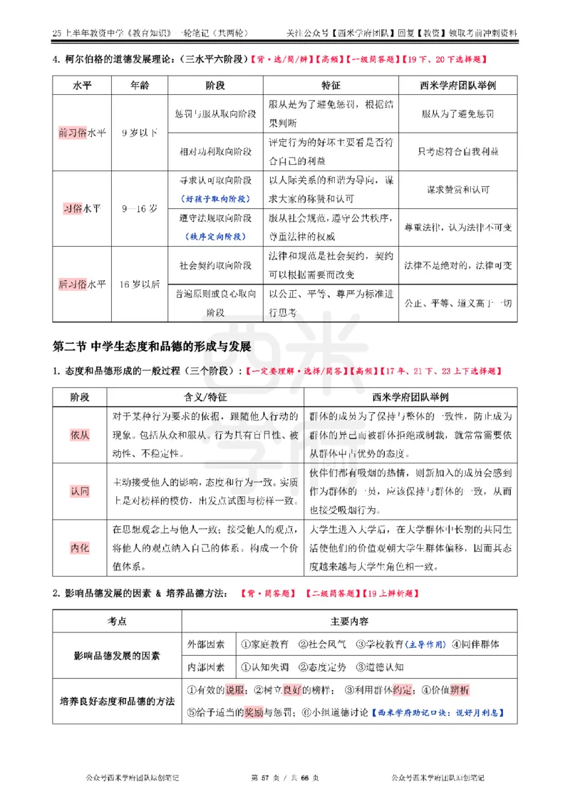 25上中学-教育知识与能力一轮笔记_4-教培资料-26年最新资料-同步更新_初中高中教资_2025上中学教资笔试_062025上教资笔试考前冲刺汇总_02、重点笔记-第一轮+第二轮