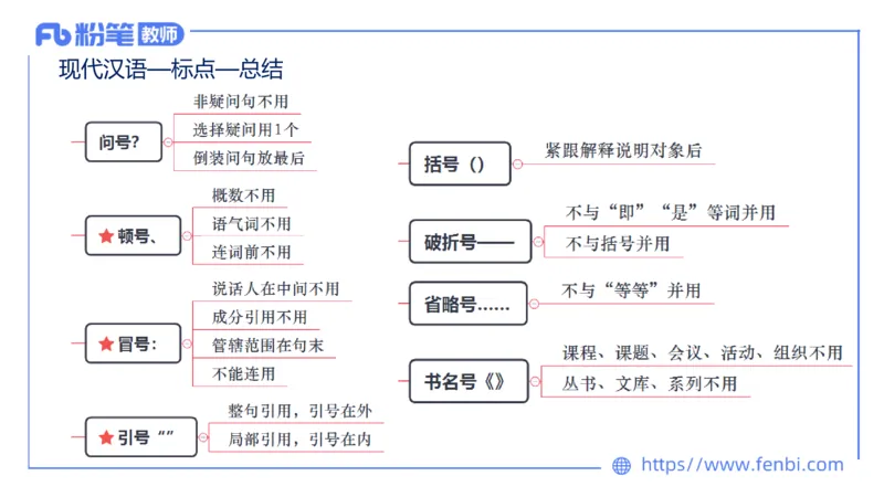 25上教资系统班现代汉语3&mdash;乐多_4-教培资料-26年最新资料-同步更新_初中高中教资_03科三专项（进去保存报考的学科即可）_01科目三FB网课、三色速记手册、知识点导图等推荐