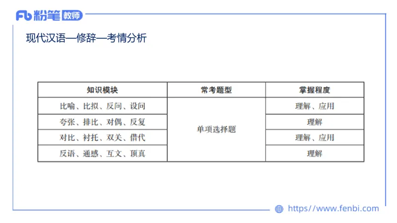 25上教资系统班现代汉语3&mdash;乐多_4-教培资料-26年最新资料-同步更新_初中高中教资_03科三专项（进去保存报考的学科即可）_01科目三FB网课、三色速记手册、知识点导图等推荐