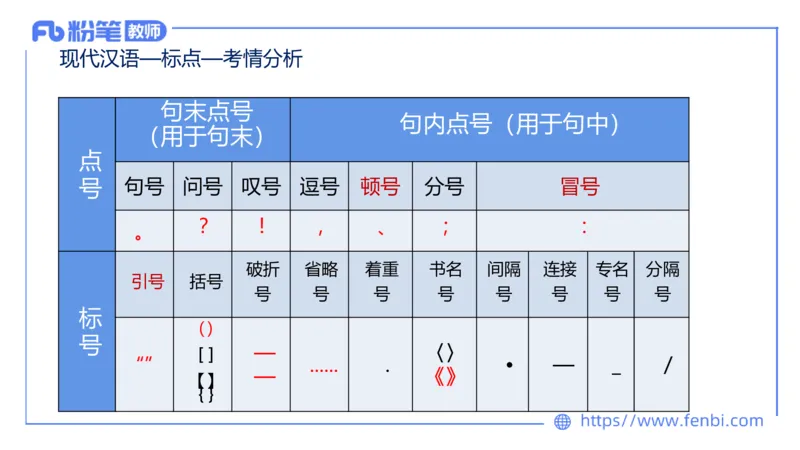 25上教资系统班现代汉语3&mdash;乐多_4-教培资料-26年最新资料-同步更新_初中高中教资_03科三专项（进去保存报考的学科即可）_01科目三FB网课、三色速记手册、知识点导图等推荐