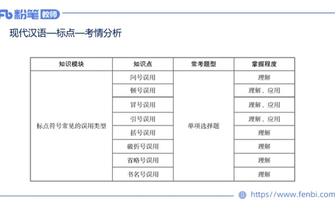 25上教资系统班现代汉语3&mdash;乐多_4-教培资料-26年最新资料-同步更新_初中高中教资_03科三专项（进去保存报考的学科即可）_01科目三FB网课、三色速记手册、知识点导图等推荐