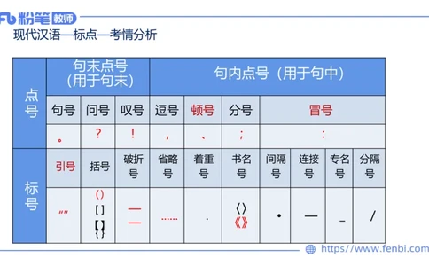 25上教资系统班现代汉语3&mdash;乐多_4-教培资料-26年最新资料-同步更新_初中高中教资_03科三专项（进去保存报考的学科即可）_01科目三FB网课、三色速记手册、知识点导图等推荐