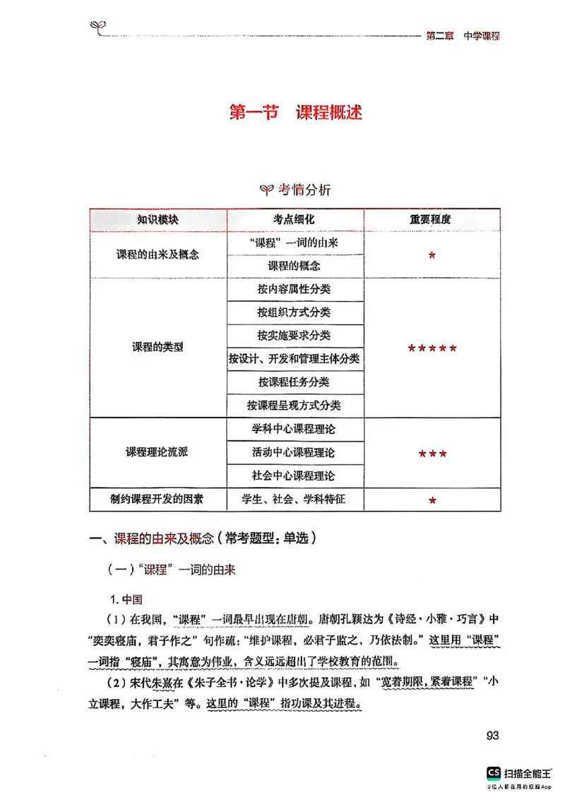 25下中学教育知识与能力(1)_4-教培资料-26年最新资料-同步更新_初中高中教资_2025上中学教资笔试_0125上-综合素质FB网课_0325下科一科二电子教材-参考