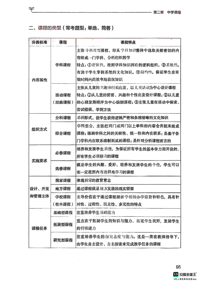 25下中学教育知识与能力(1)_4-教培资料-26年最新资料-同步更新_初中高中教资_2025上中学教资笔试_0125上-综合素质FB网课_0325下科一科二电子教材-参考