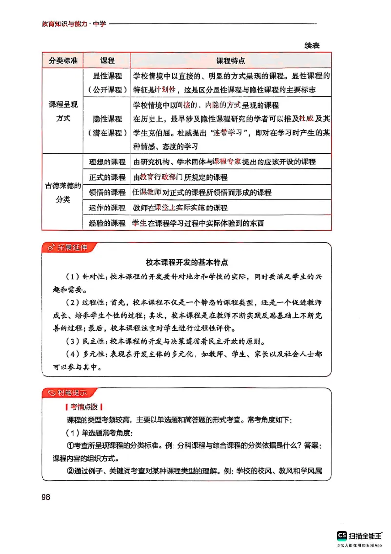 25下中学教育知识与能力(1)_4-教培资料-26年最新资料-同步更新_初中高中教资_2025上中学教资笔试_0125上-综合素质FB网课_0325下科一科二电子教材-参考