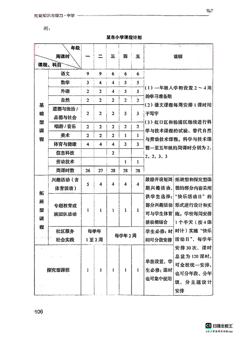 25下中学教育知识与能力(1)_4-教培资料-26年最新资料-同步更新_初中高中教资_2025上中学教资笔试_0125上-综合素质FB网课_0325下科一科二电子教材-参考
