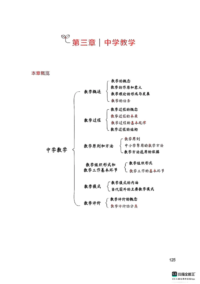 25下中学教育知识与能力(1)_4-教培资料-26年最新资料-同步更新_初中高中教资_2025上中学教资笔试_0125上-综合素质FB网课_0325下科一科二电子教材-参考
