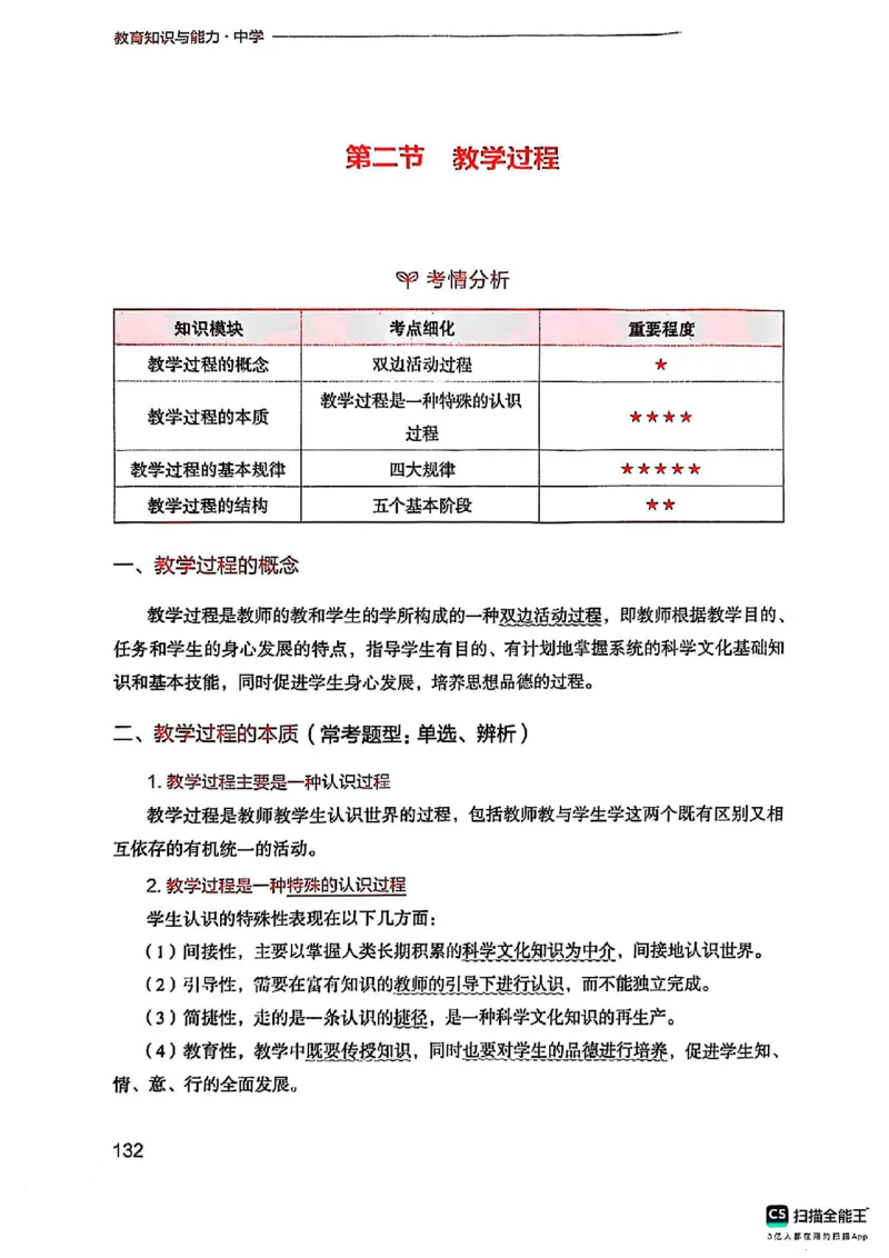 25下中学教育知识与能力(1)_4-教培资料-26年最新资料-同步更新_初中高中教资_2025上中学教资笔试_0125上-综合素质FB网课_0325下科一科二电子教材-参考