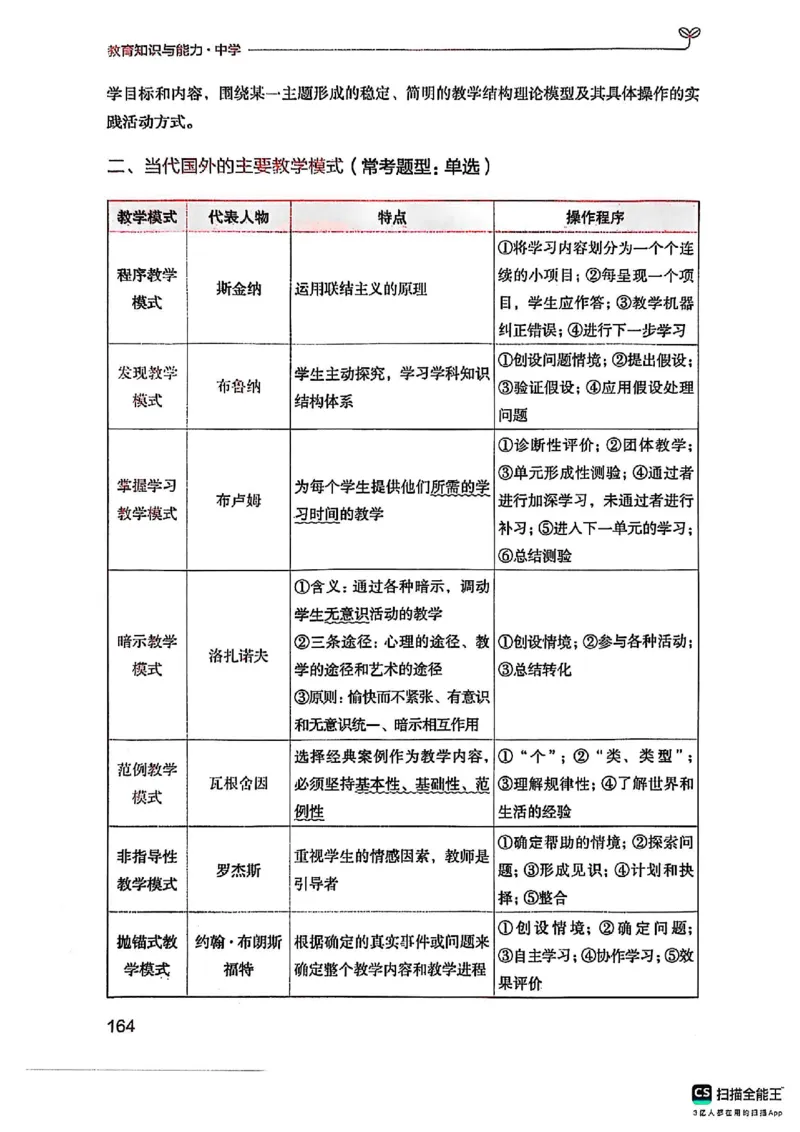 25下中学教育知识与能力(1)_4-教培资料-26年最新资料-同步更新_初中高中教资_2025上中学教资笔试_0125上-综合素质FB网课_0325下科一科二电子教材-参考