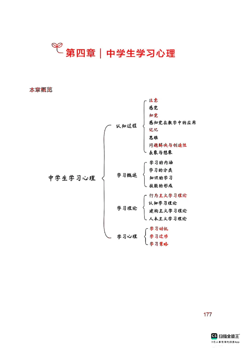 25下中学教育知识与能力(1)_4-教培资料-26年最新资料-同步更新_初中高中教资_2025上中学教资笔试_0125上-综合素质FB网课_0325下科一科二电子教材-参考