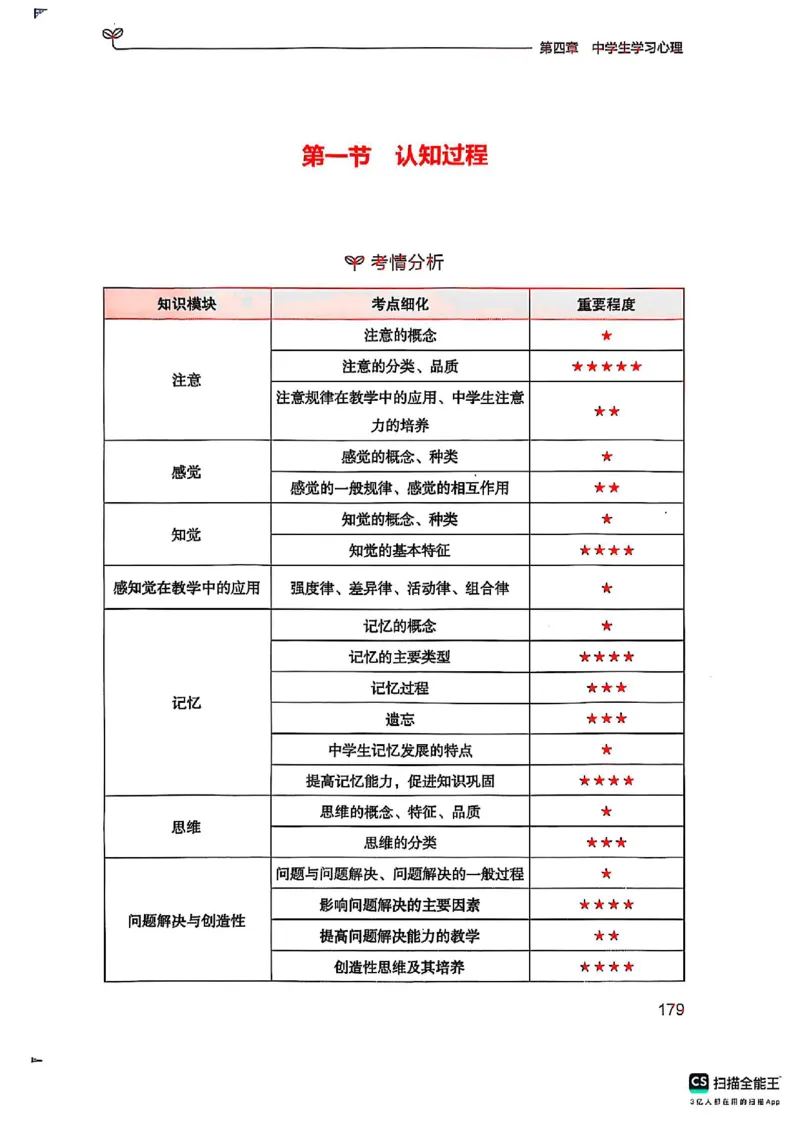 25下中学教育知识与能力(1)_4-教培资料-26年最新资料-同步更新_初中高中教资_2025上中学教资笔试_0125上-综合素质FB网课_0325下科一科二电子教材-参考