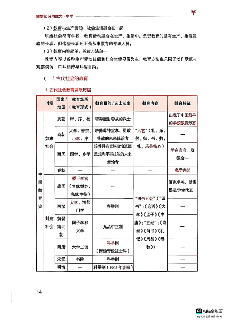 25下中学教育知识与能力(1)_4-教培资料-26年最新资料-同步更新_初中高中教资_2025上中学教资笔试_0125上-综合素质FB网课_0325下科一科二电子教材-参考