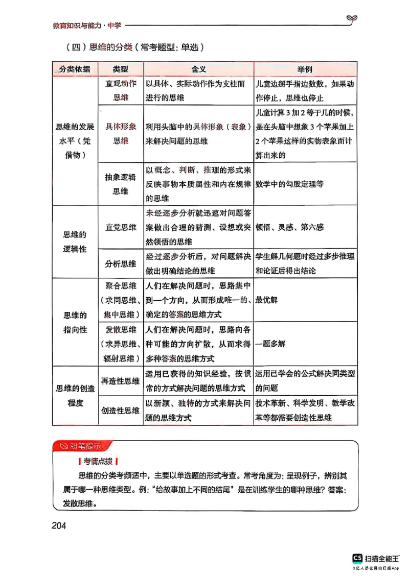25下中学教育知识与能力(1)_4-教培资料-26年最新资料-同步更新_初中高中教资_2025上中学教资笔试_0125上-综合素质FB网课_0325下科一科二电子教材-参考