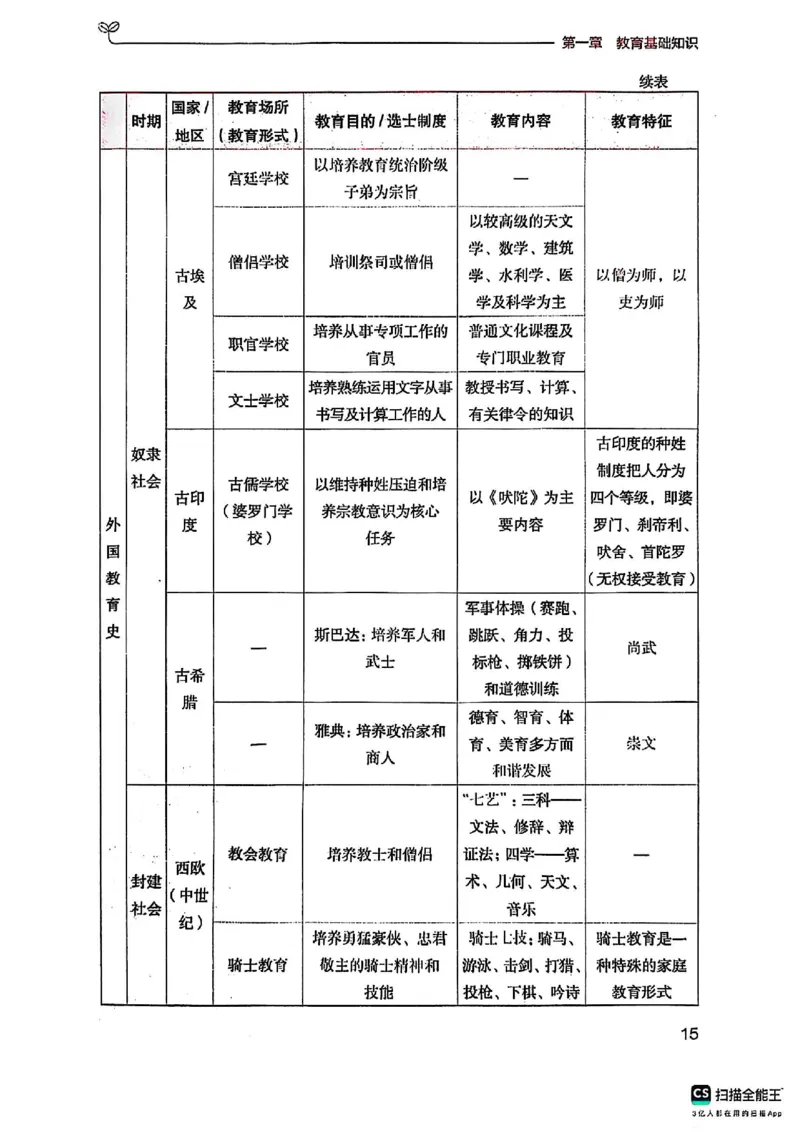 25下中学教育知识与能力(1)_4-教培资料-26年最新资料-同步更新_初中高中教资_2025上中学教资笔试_0125上-综合素质FB网课_0325下科一科二电子教材-参考