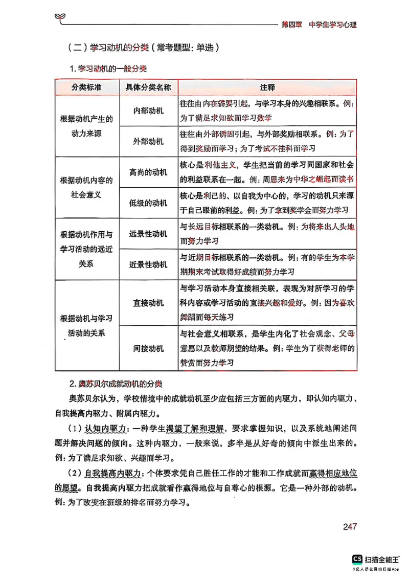 25下中学教育知识与能力(1)_4-教培资料-26年最新资料-同步更新_初中高中教资_2025上中学教资笔试_0125上-综合素质FB网课_0325下科一科二电子教材-参考