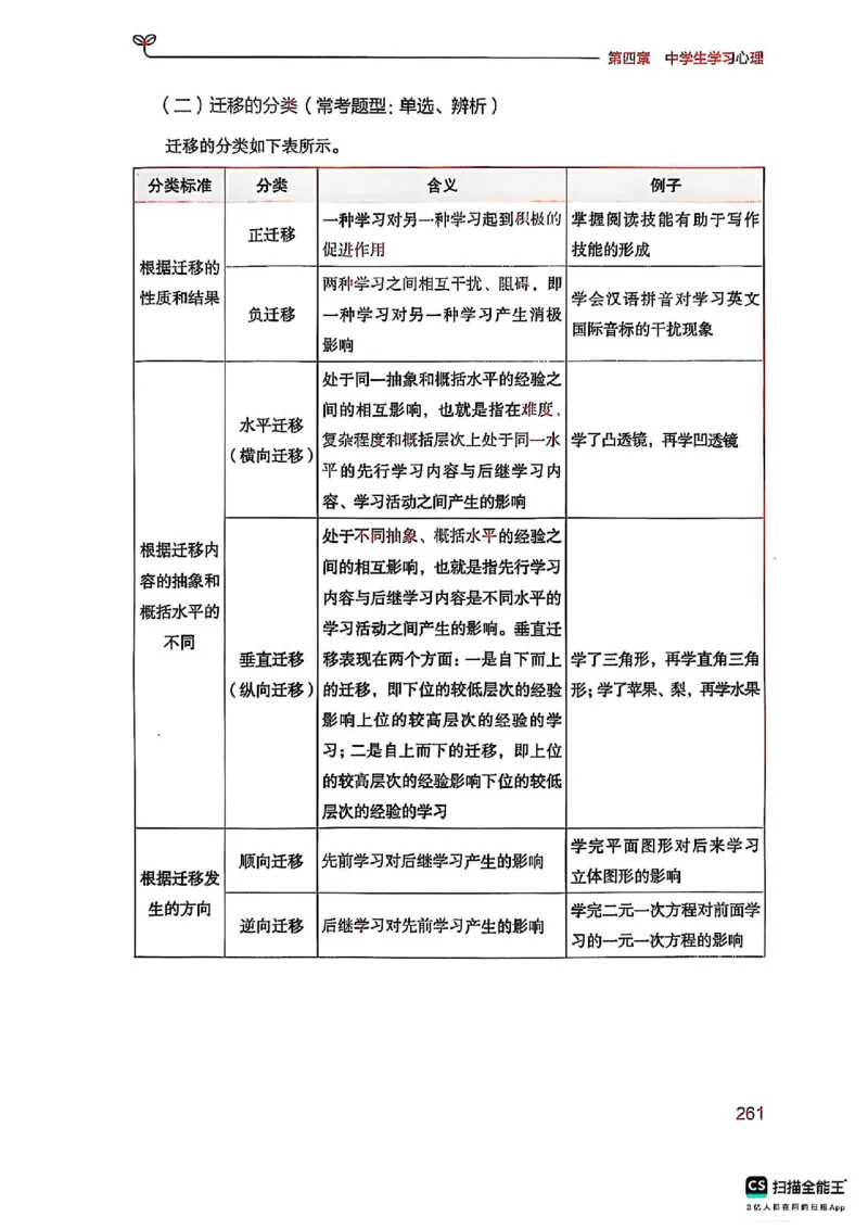 25下中学教育知识与能力(1)_4-教培资料-26年最新资料-同步更新_初中高中教资_2025上中学教资笔试_0125上-综合素质FB网课_0325下科一科二电子教材-参考
