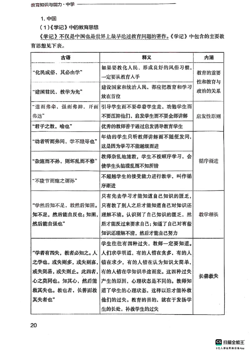 25下中学教育知识与能力(1)_4-教培资料-26年最新资料-同步更新_初中高中教资_2025上中学教资笔试_0125上-综合素质FB网课_0325下科一科二电子教材-参考