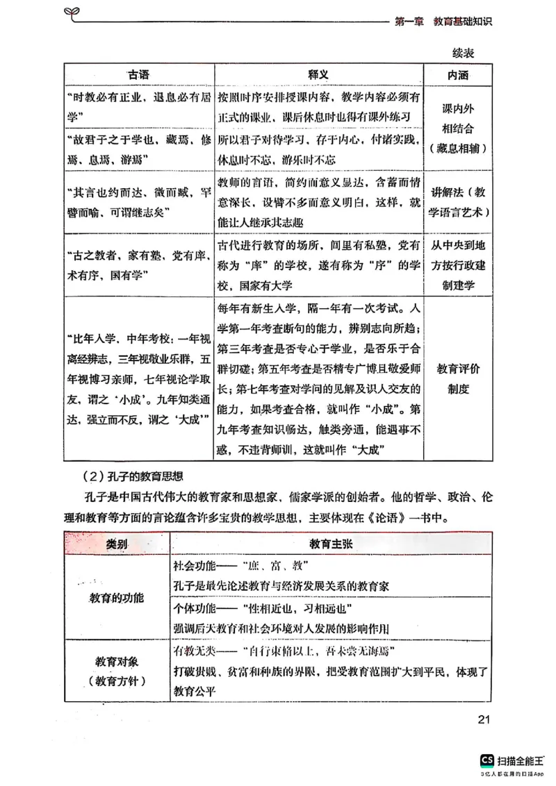 25下中学教育知识与能力(1)_4-教培资料-26年最新资料-同步更新_初中高中教资_2025上中学教资笔试_0125上-综合素质FB网课_0325下科一科二电子教材-参考