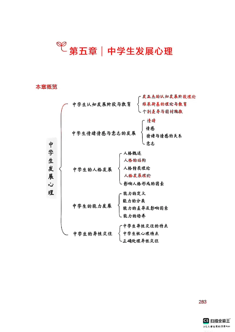 25下中学教育知识与能力(1)_4-教培资料-26年最新资料-同步更新_初中高中教资_2025上中学教资笔试_0125上-综合素质FB网课_0325下科一科二电子教材-参考