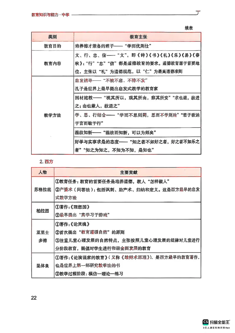 25下中学教育知识与能力(1)_4-教培资料-26年最新资料-同步更新_初中高中教资_2025上中学教资笔试_0125上-综合素质FB网课_0325下科一科二电子教材-参考