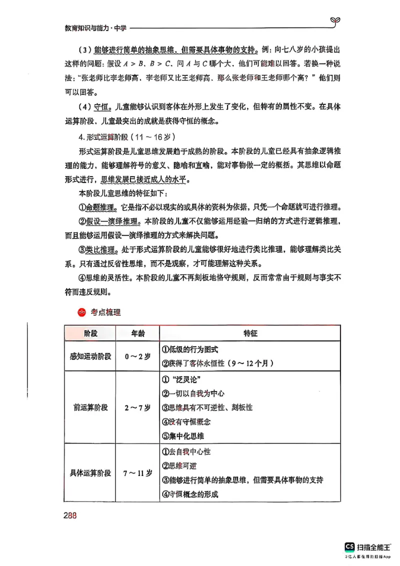 25下中学教育知识与能力(1)_4-教培资料-26年最新资料-同步更新_初中高中教资_2025上中学教资笔试_0125上-综合素质FB网课_0325下科一科二电子教材-参考