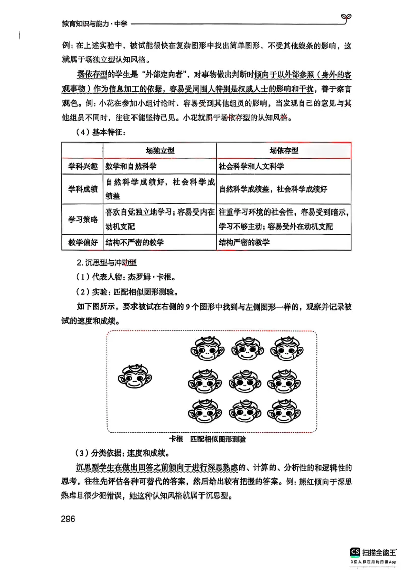 25下中学教育知识与能力(1)_4-教培资料-26年最新资料-同步更新_初中高中教资_2025上中学教资笔试_0125上-综合素质FB网课_0325下科一科二电子教材-参考