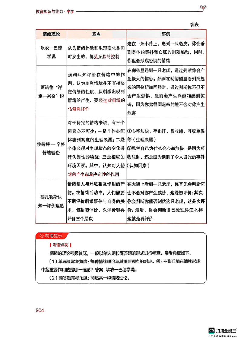 25下中学教育知识与能力(1)_4-教培资料-26年最新资料-同步更新_初中高中教资_2025上中学教资笔试_0125上-综合素质FB网课_0325下科一科二电子教材-参考