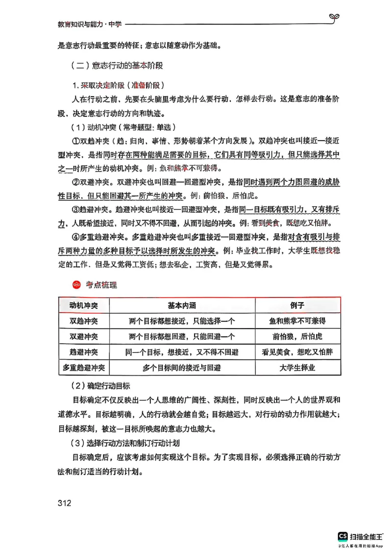 25下中学教育知识与能力(1)_4-教培资料-26年最新资料-同步更新_初中高中教资_2025上中学教资笔试_0125上-综合素质FB网课_0325下科一科二电子教材-参考