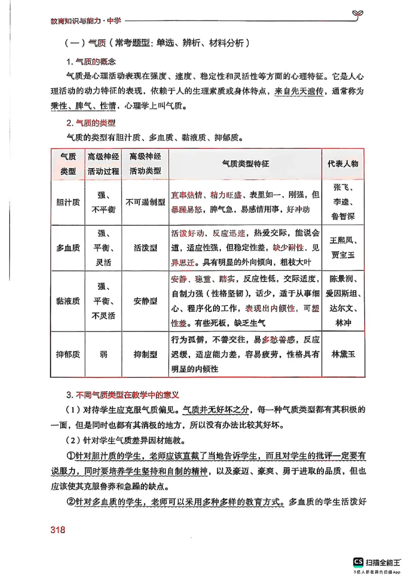 25下中学教育知识与能力(1)_4-教培资料-26年最新资料-同步更新_初中高中教资_2025上中学教资笔试_0125上-综合素质FB网课_0325下科一科二电子教材-参考