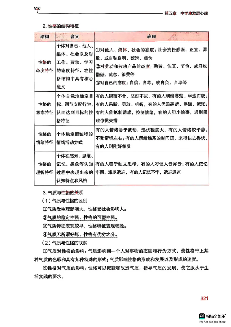 25下中学教育知识与能力(1)_4-教培资料-26年最新资料-同步更新_初中高中教资_2025上中学教资笔试_0125上-综合素质FB网课_0325下科一科二电子教材-参考
