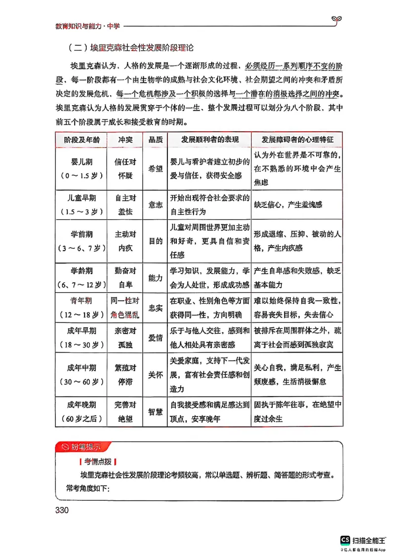 25下中学教育知识与能力(1)_4-教培资料-26年最新资料-同步更新_初中高中教资_2025上中学教资笔试_0125上-综合素质FB网课_0325下科一科二电子教材-参考