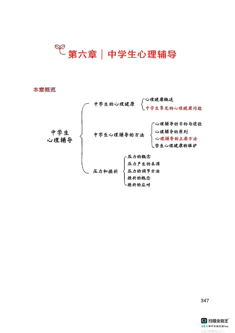 25下中学教育知识与能力(1)_4-教培资料-26年最新资料-同步更新_初中高中教资_2025上中学教资笔试_0125上-综合素质FB网课_0325下科一科二电子教材-参考