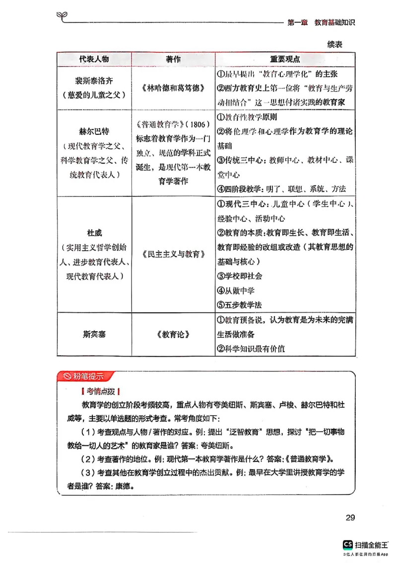 25下中学教育知识与能力(1)_4-教培资料-26年最新资料-同步更新_初中高中教资_2025上中学教资笔试_0125上-综合素质FB网课_0325下科一科二电子教材-参考