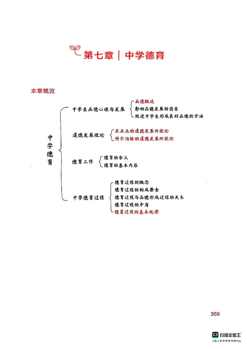 25下中学教育知识与能力(1)_4-教培资料-26年最新资料-同步更新_初中高中教资_2025上中学教资笔试_0125上-综合素质FB网课_0325下科一科二电子教材-参考