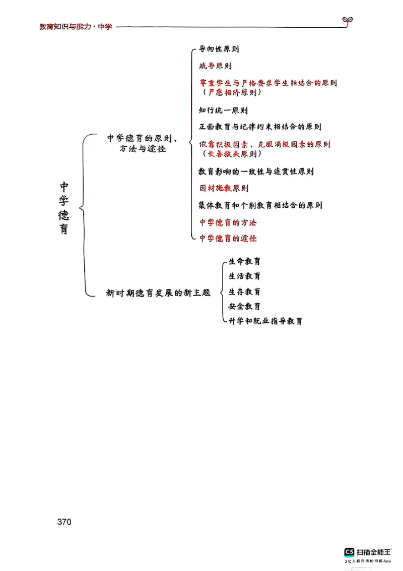 25下中学教育知识与能力(1)_4-教培资料-26年最新资料-同步更新_初中高中教资_2025上中学教资笔试_0125上-综合素质FB网课_0325下科一科二电子教材-参考