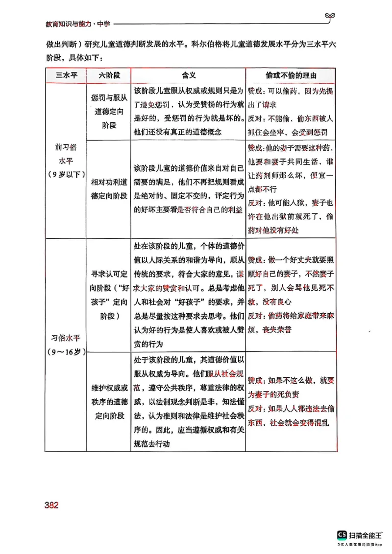 25下中学教育知识与能力(1)_4-教培资料-26年最新资料-同步更新_初中高中教资_2025上中学教资笔试_0125上-综合素质FB网课_0325下科一科二电子教材-参考