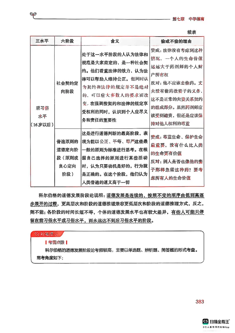 25下中学教育知识与能力(1)_4-教培资料-26年最新资料-同步更新_初中高中教资_2025上中学教资笔试_0125上-综合素质FB网课_0325下科一科二电子教材-参考