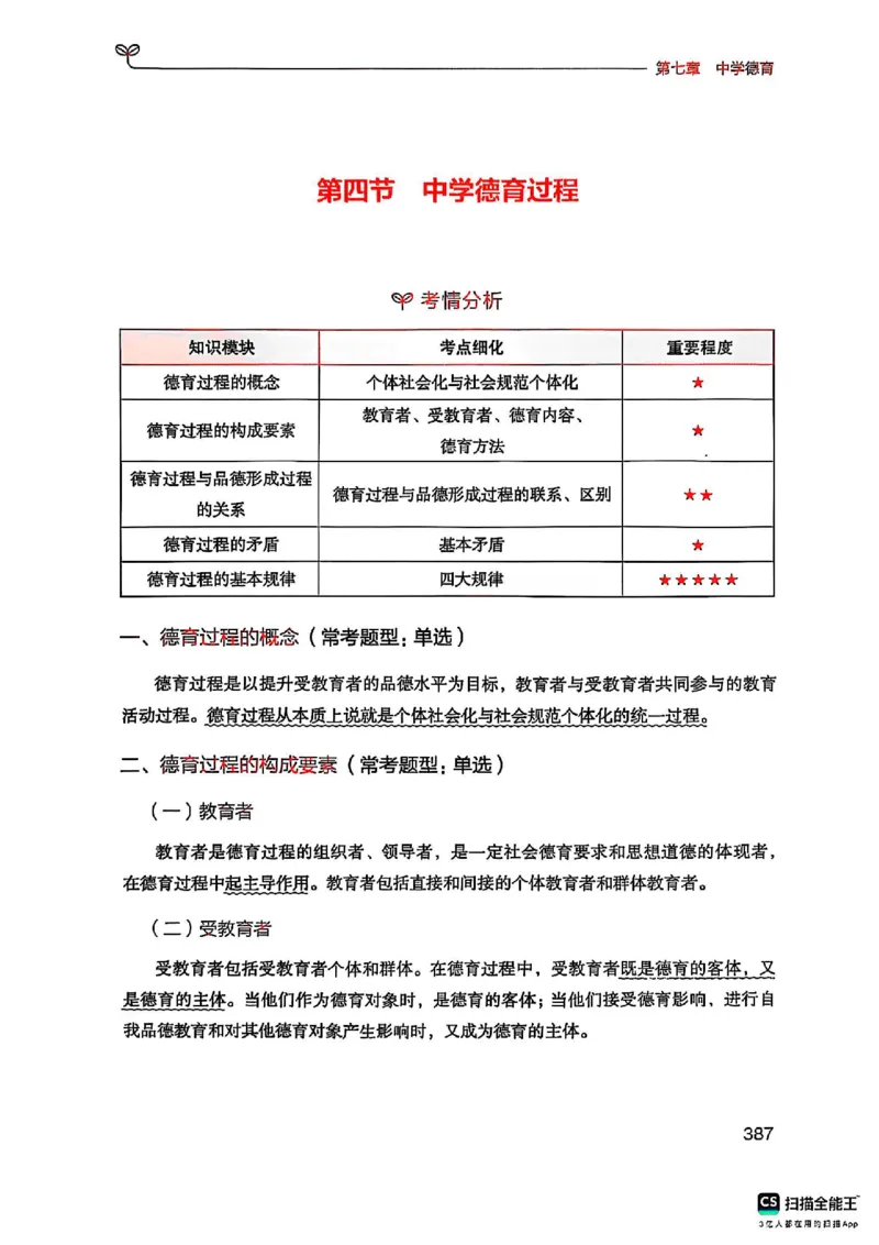 25下中学教育知识与能力(1)_4-教培资料-26年最新资料-同步更新_初中高中教资_2025上中学教资笔试_0125上-综合素质FB网课_0325下科一科二电子教材-参考