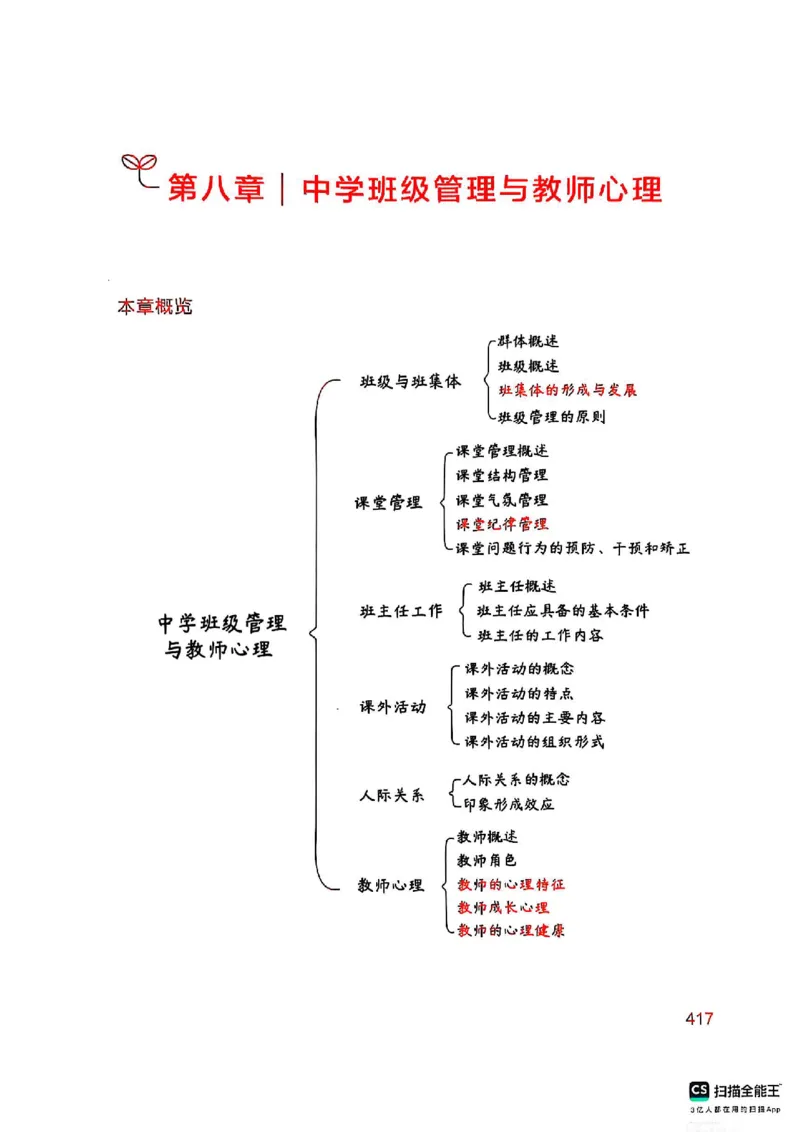 25下中学教育知识与能力(1)_4-教培资料-26年最新资料-同步更新_初中高中教资_2025上中学教资笔试_0125上-综合素质FB网课_0325下科一科二电子教材-参考