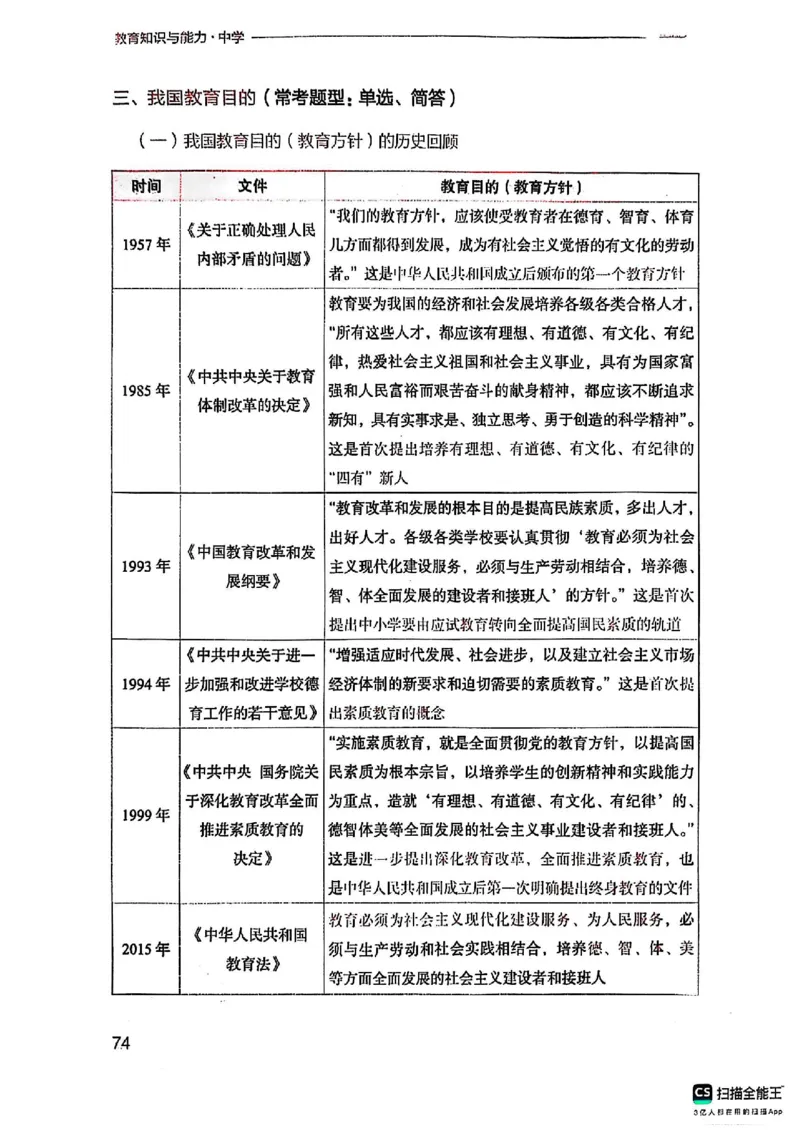 25下中学教育知识与能力(1)_4-教培资料-26年最新资料-同步更新_初中高中教资_2025上中学教资笔试_0125上-综合素质FB网课_0325下科一科二电子教材-参考