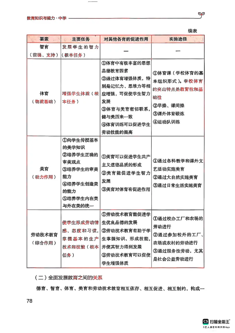 25下中学教育知识与能力(1)_4-教培资料-26年最新资料-同步更新_初中高中教资_2025上中学教资笔试_0125上-综合素质FB网课_0325下科一科二电子教材-参考