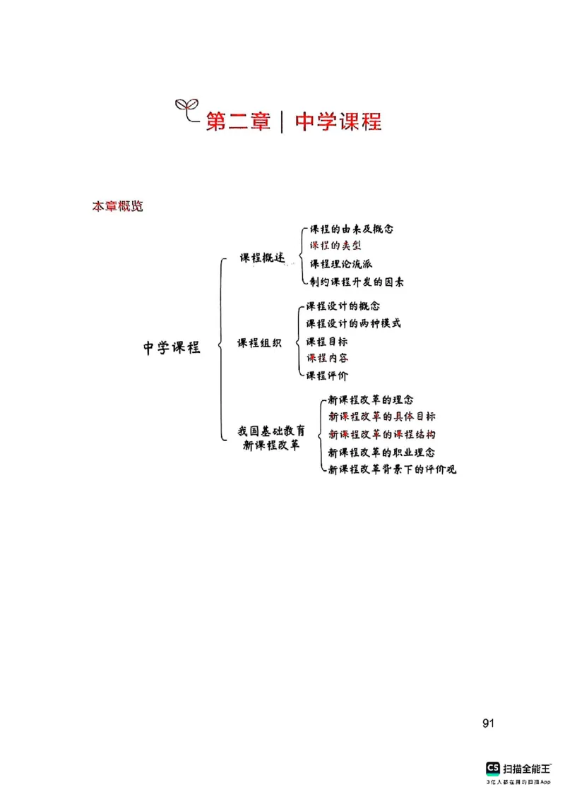 25下中学教育知识与能力(1)_4-教培资料-26年最新资料-同步更新_初中高中教资_2025上中学教资笔试_0125上-综合素质FB网课_0325下科一科二电子教材-参考