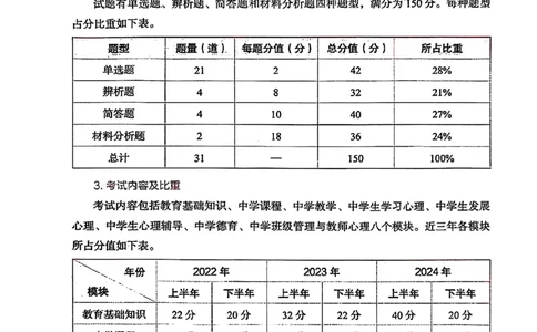 25下中学教育知识与能力(1)_4-教培资料-26年最新资料-同步更新_初中高中教资_2025上中学教资笔试_0125上-综合素质FB网课_0325下科一科二电子教材-参考