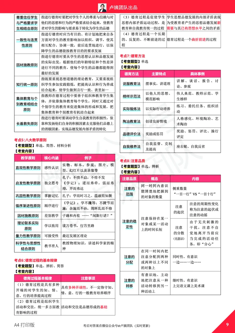 25下卢姨教资笔试预测报（A4打印版）_4-教培资料-26年最新资料-同步更新_初中高中教资_2025下中学教资笔试_中学冲刺急救包_11.卢姨25下教资资料合集