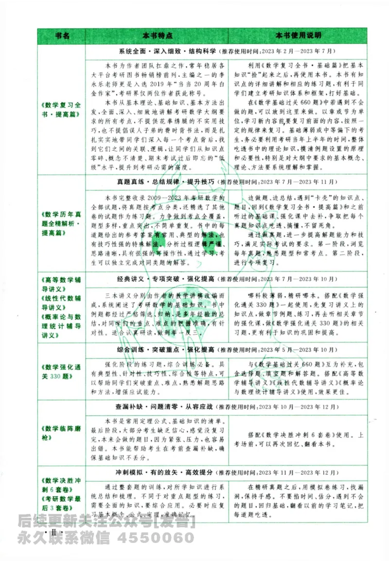 2024考研数学李永乐历年真题提高篇数学三习题册公众号：小乖考研免费分享_06.数学三历年真题_李老师版本数学三_李永乐历年真题全精解析（数学三）2009-2023