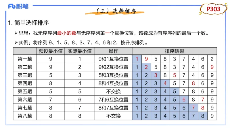 5-2.2晚&middot;理论精讲-数据结构与算法5&middot;阿彬_4-教培资料-26年最新资料-同步更新_科一科二电子资料合集中小幼（笔记真题知识点汇总等）文件多，按需保存_01西米合集_24上半年系统班