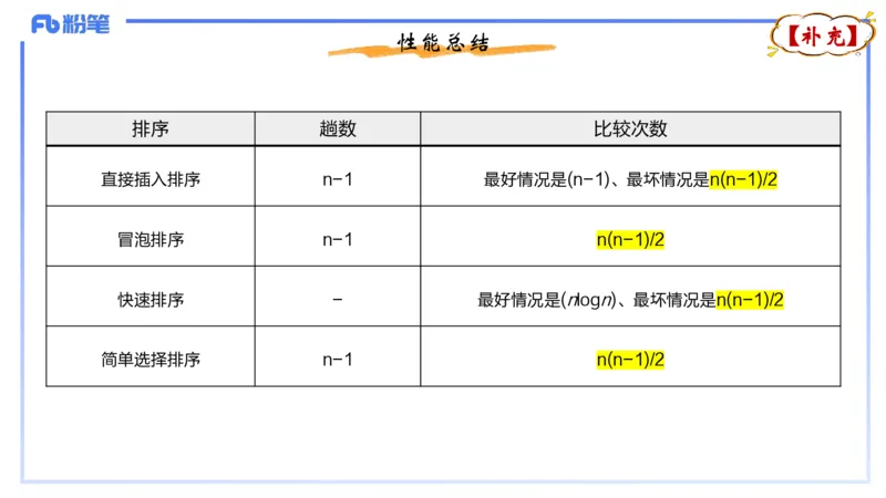 5-2.2晚&middot;理论精讲-数据结构与算法5&middot;阿彬_4-教培资料-26年最新资料-同步更新_科一科二电子资料合集中小幼（笔记真题知识点汇总等）文件多，按需保存_01西米合集_24上半年系统班