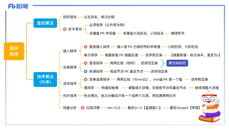 5-2.2晚&middot;理论精讲-数据结构与算法5&middot;阿彬_4-教培资料-26年最新资料-同步更新_科一科二电子资料合集中小幼（笔记真题知识点汇总等）文件多，按需保存_01西米合集_24上半年系统班