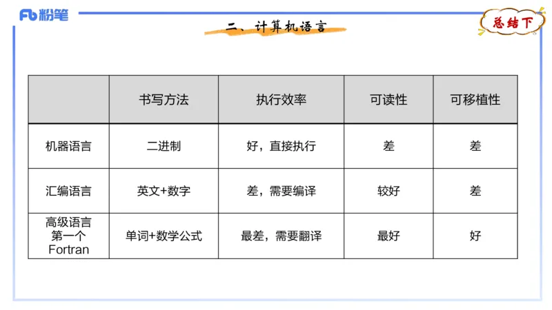 5-2.2晚&middot;理论精讲-数据结构与算法5&middot;阿彬_4-教培资料-26年最新资料-同步更新_科一科二电子资料合集中小幼（笔记真题知识点汇总等）文件多，按需保存_01西米合集_24上半年系统班